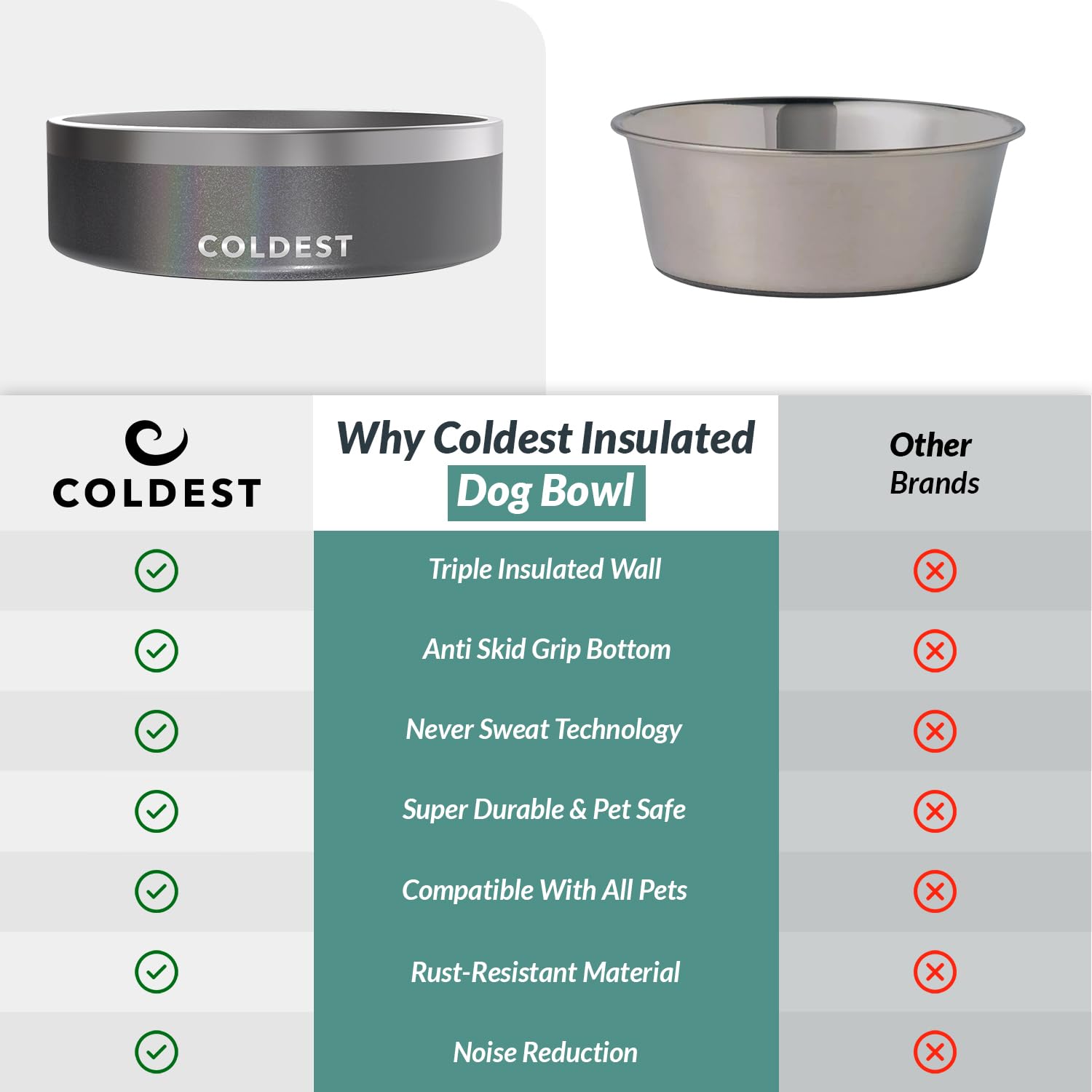 Bol Coldest Water résiste à la rouille et se nettoie facilement.