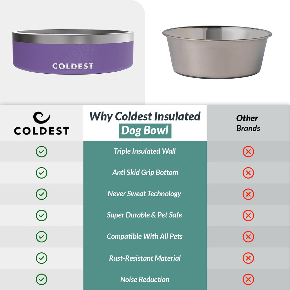 The Coldest Water bol design galaxie violet, esthétique et pratique.