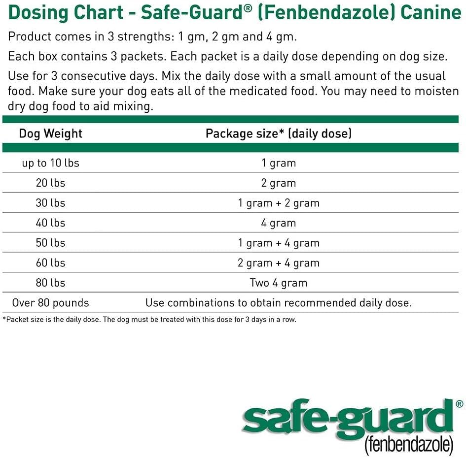 ThePetStop Vermifuge Canin, emballage clair, administration simple lors des repas.