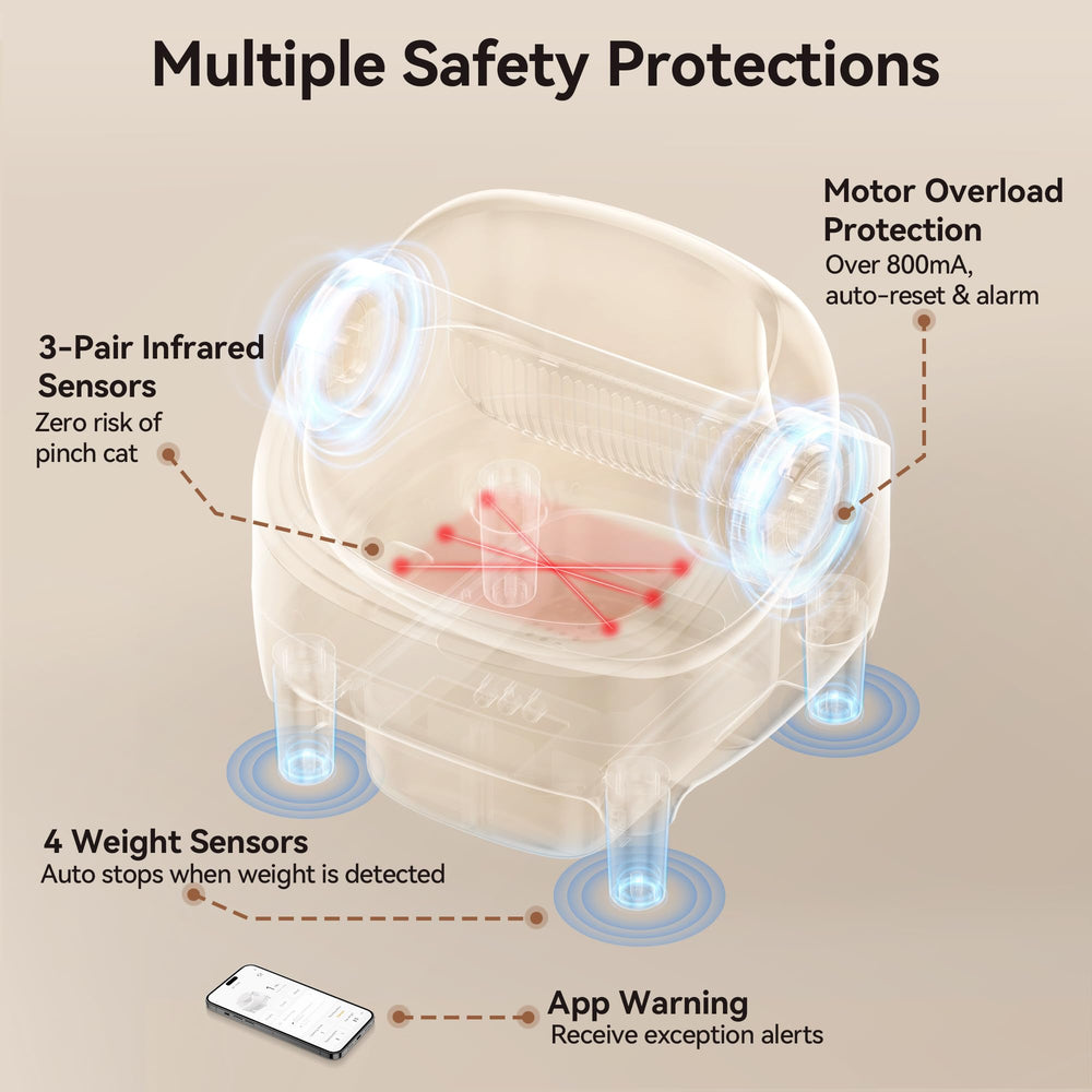 Thereye moteur ultra silencieux à 20 dB pour un fonctionnement discret.