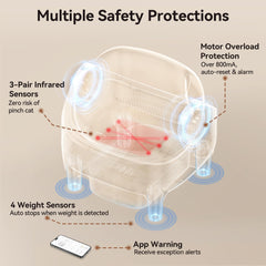 Thereye moteur ultra silencieux à 20 dB pour un fonctionnement discret.