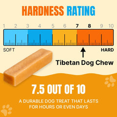 Tibetan Dog Chew ingredients-limites-proteines – ingrédients limités riches en protéines.