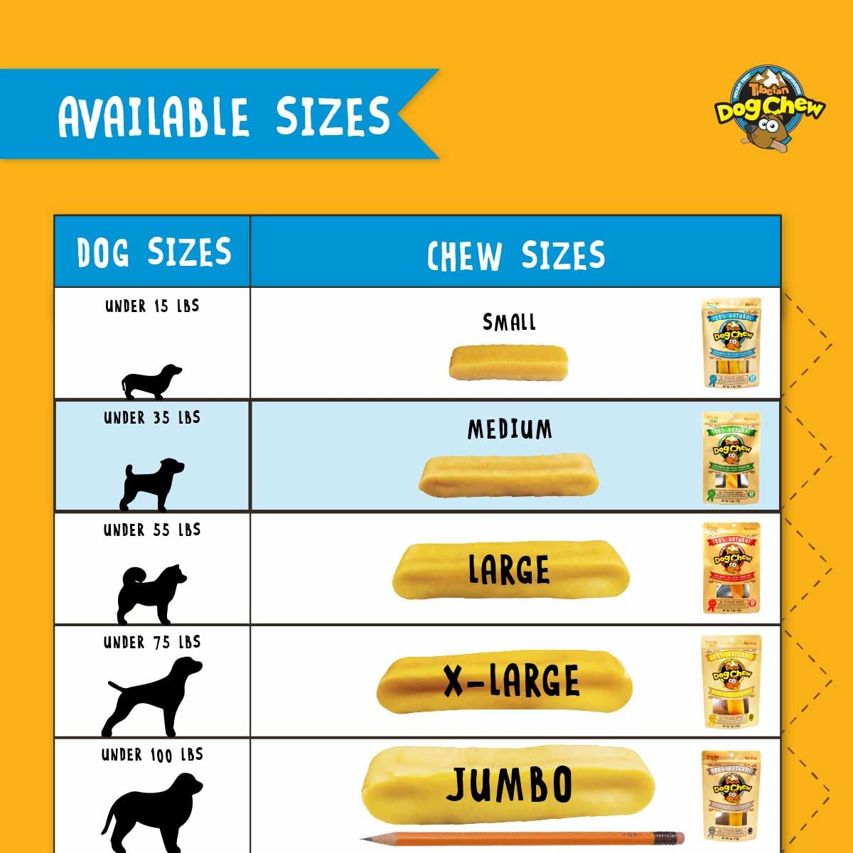 Utilisation quotidienne des bâtonnets Tibetan Dog Chew pour chiens moyens.