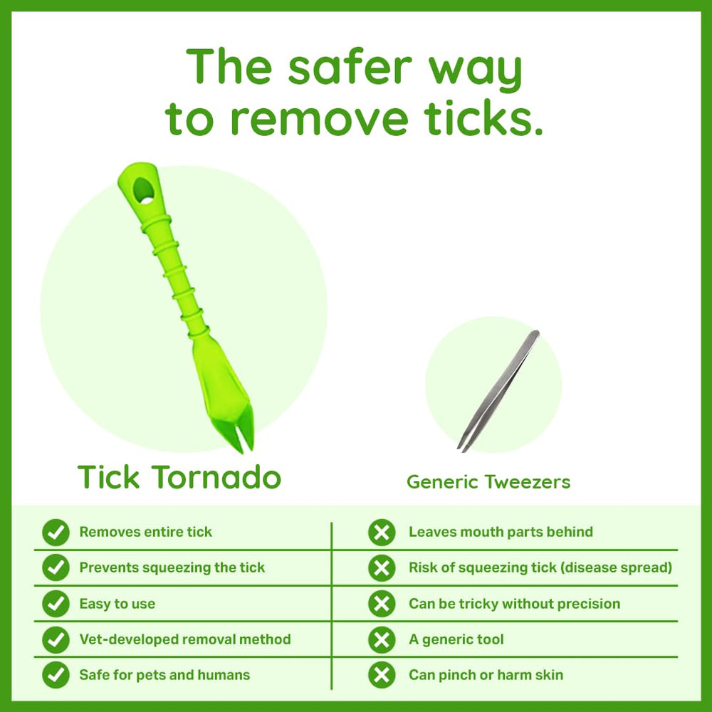 Tick Tornado lot de 4, kit compact à emporter partout