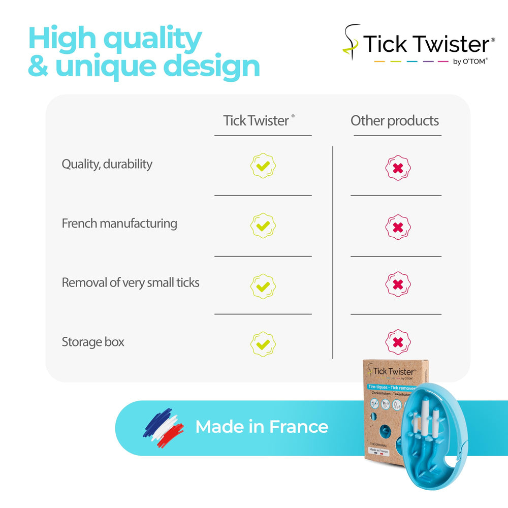 Tick Twister: utilisable sur chiens, chats et autres animaux.