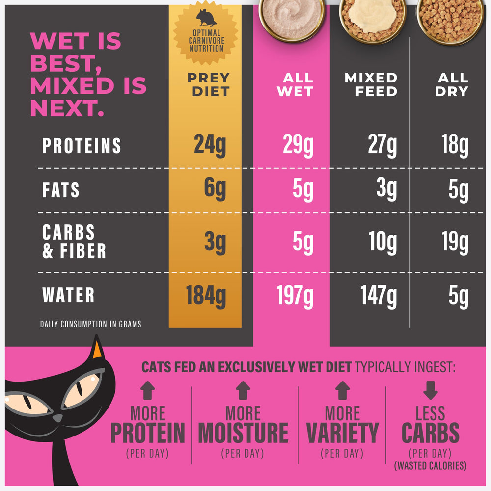 Sans additifs artificiels ni arômes.