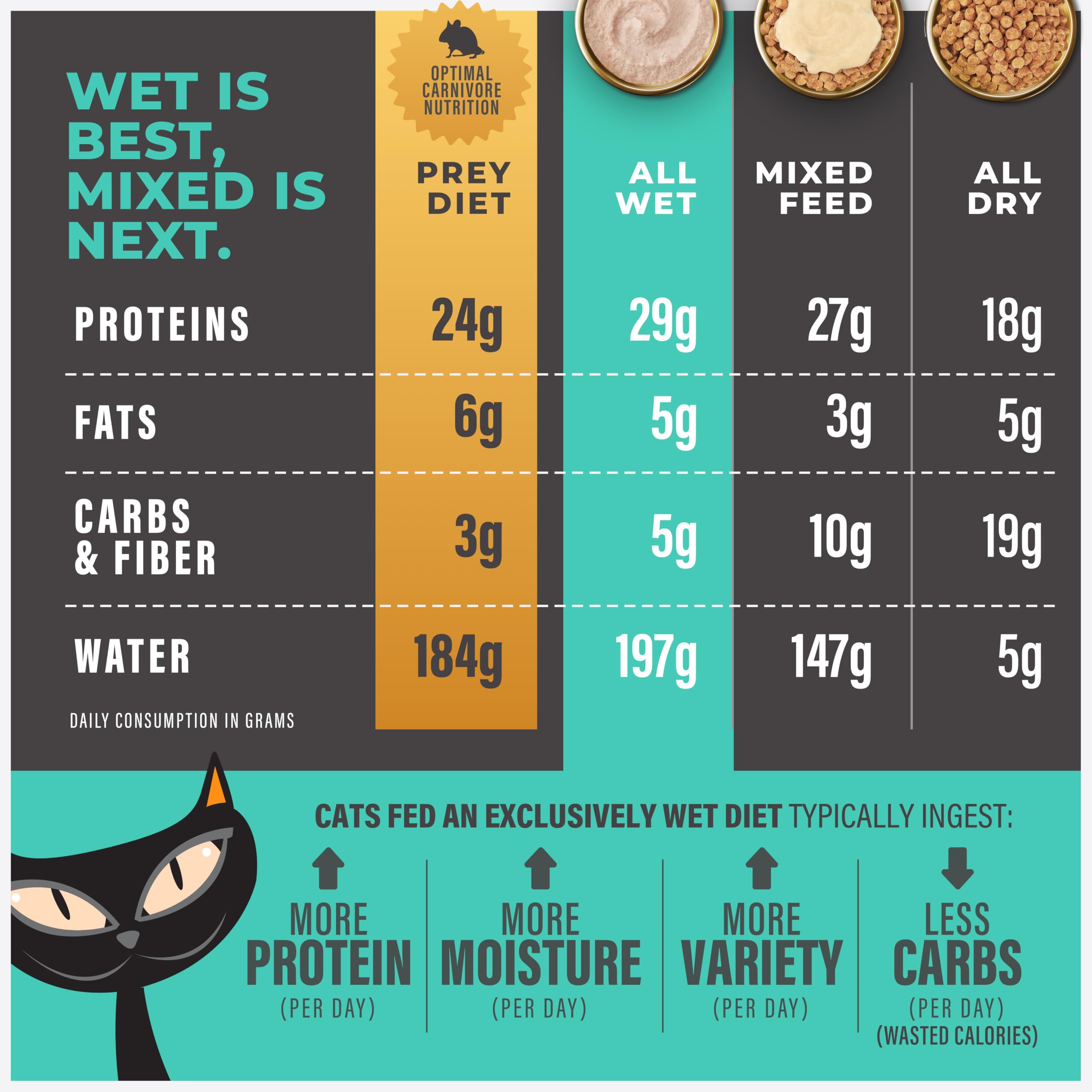 Formulé par vétérinaires et nutritionnistes Tiki Cat Solutions Mousse