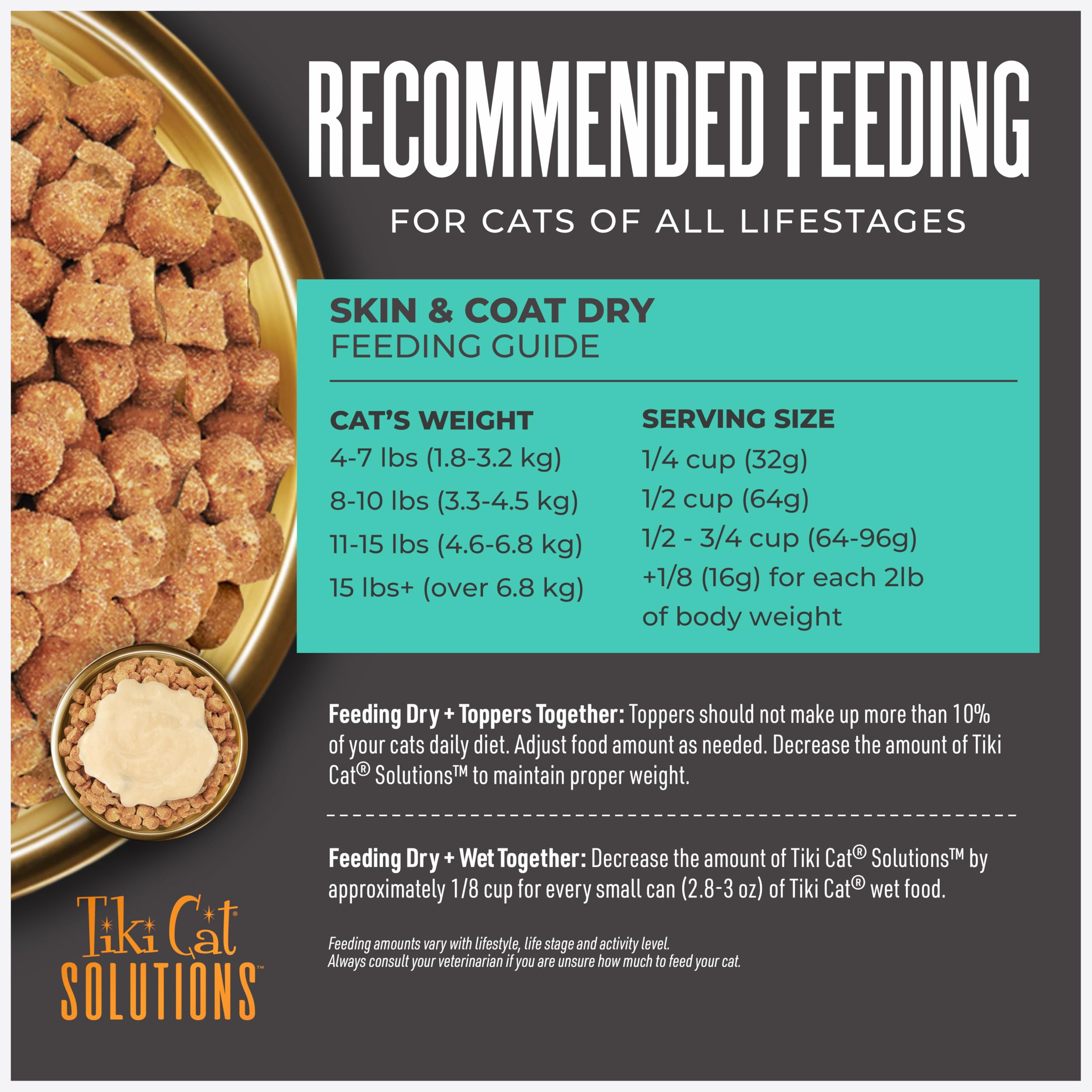Tiki Cat Solutions œufs ajoutés pour une digestibilité potentiellement meilleure.