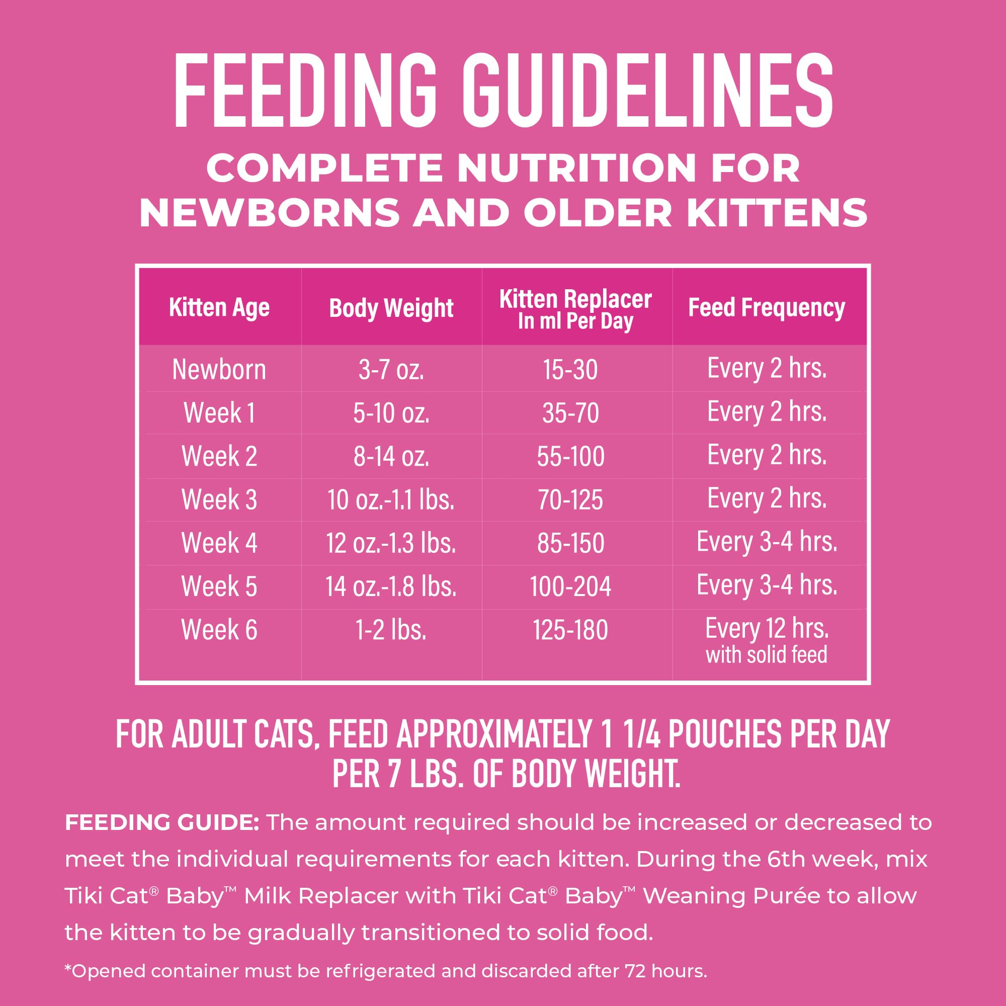 Idéal pour chatons nouveau-nés et jeunes jusqu’à 12 mois