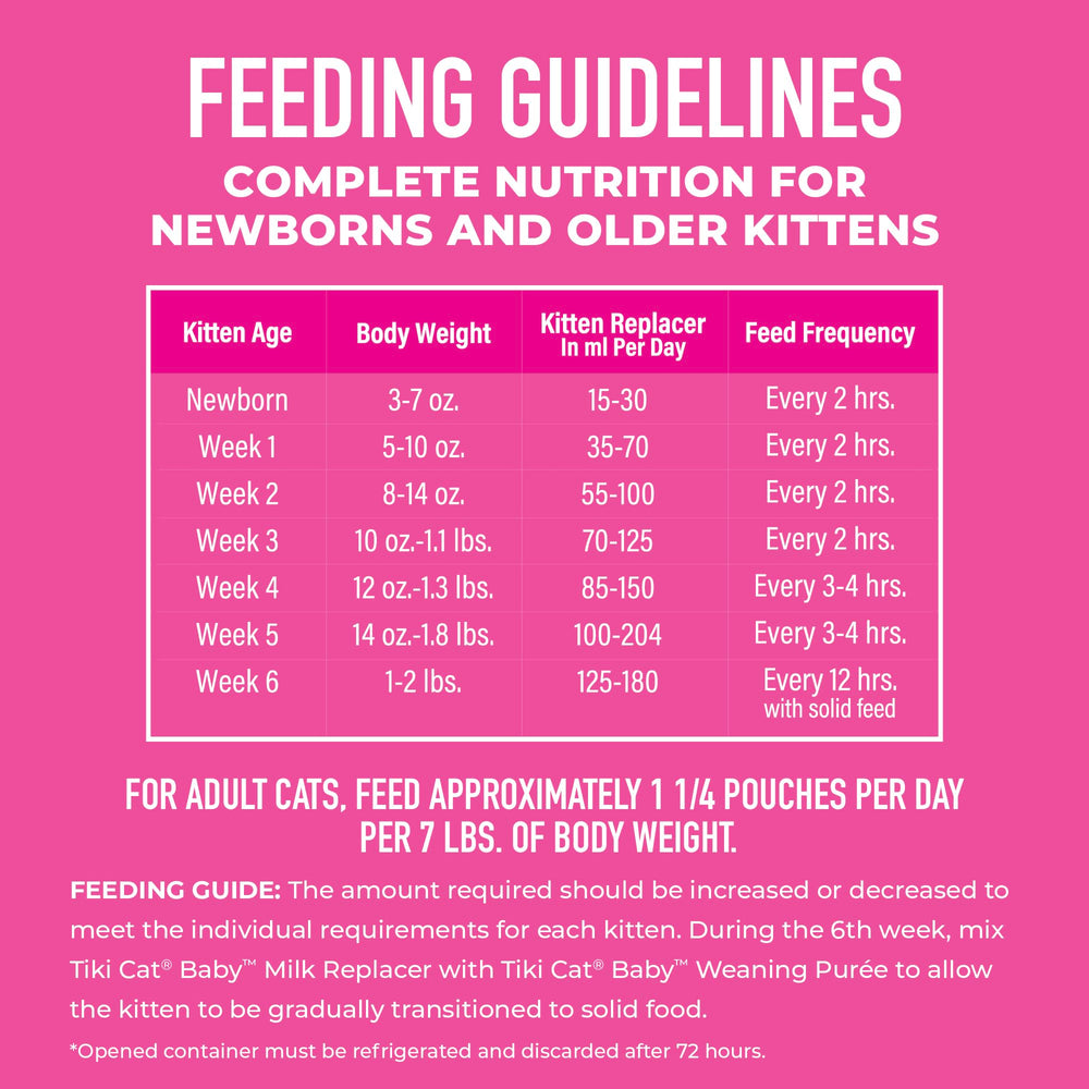 Idéal pour chatons nouveau-nés et jeunes jusqu’à 12 mois
