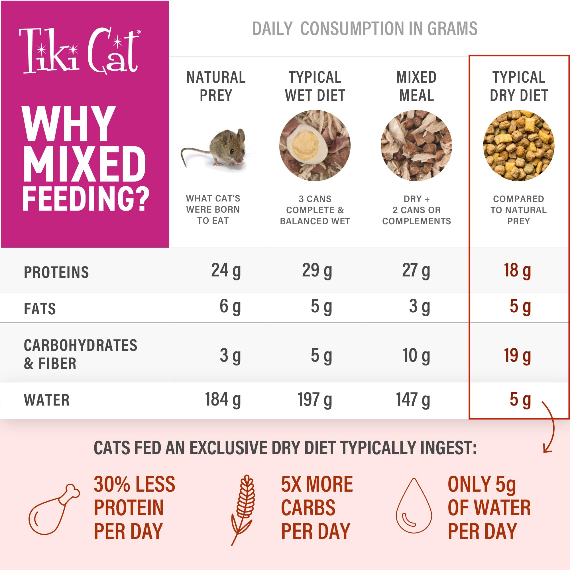 Sachet de 37 g de Tiki Cat pour portions faciles.
