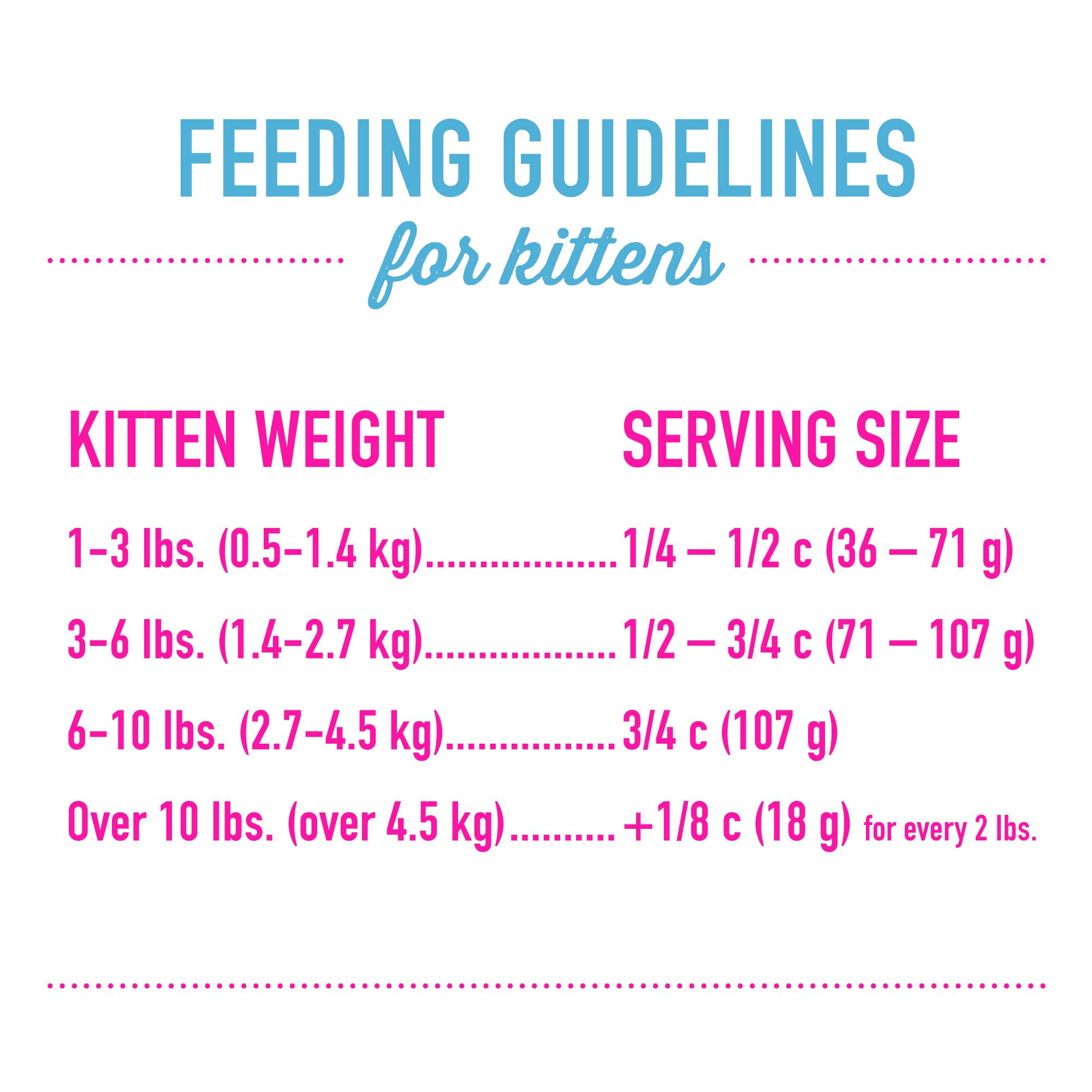 Tiki Cat Born Carnivore Baby – sans céréales, grain-free pour digestion douce