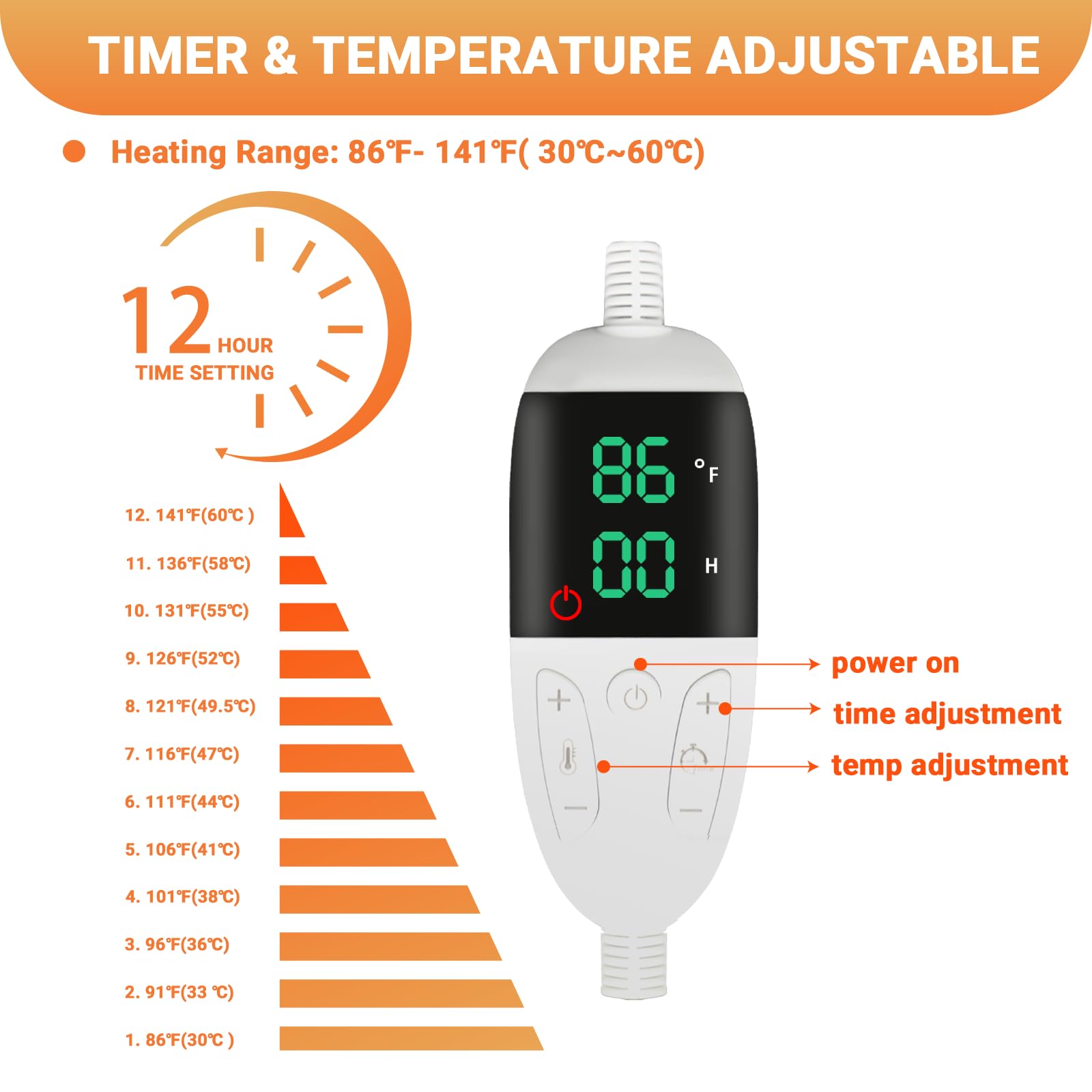 TinyWiz reglage-temperature-tapis-chauffant-12-niveaux : ajustement précis selon les besoins.