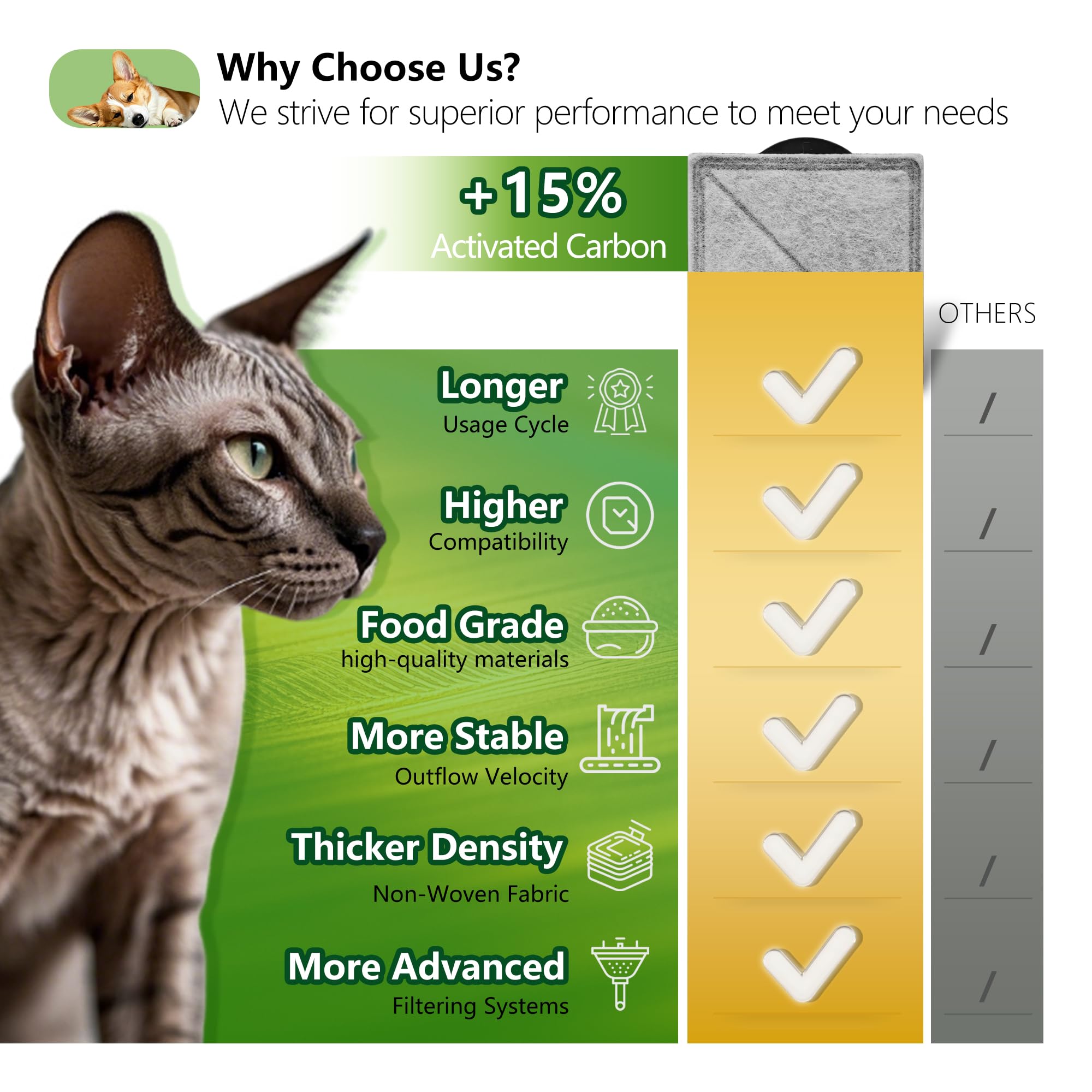 TOGGATH filtre charbon – fontaine chat, remplacement facile toutes les deux semaines.