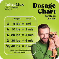 ToltraMax Toltrazuril 5.0% – flacon pour chats, utilisation sûre.