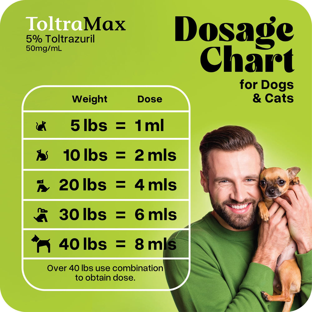ToltraMax Toltrazuril dose facile, manipulation pratique pour vétérinaires.