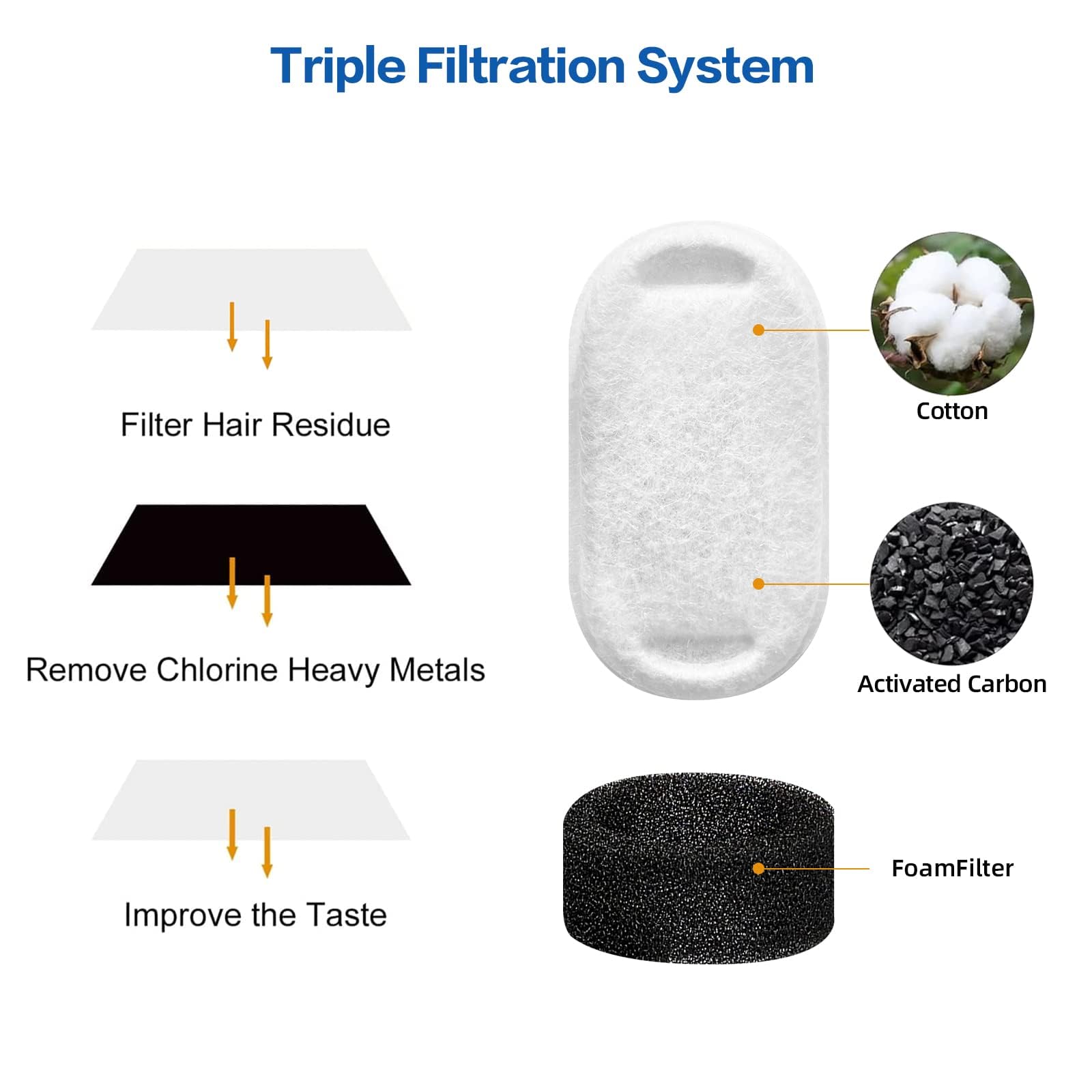 Le filtre Tomxcute à triple filtration coton-charbon garantit une eau plus propre.
