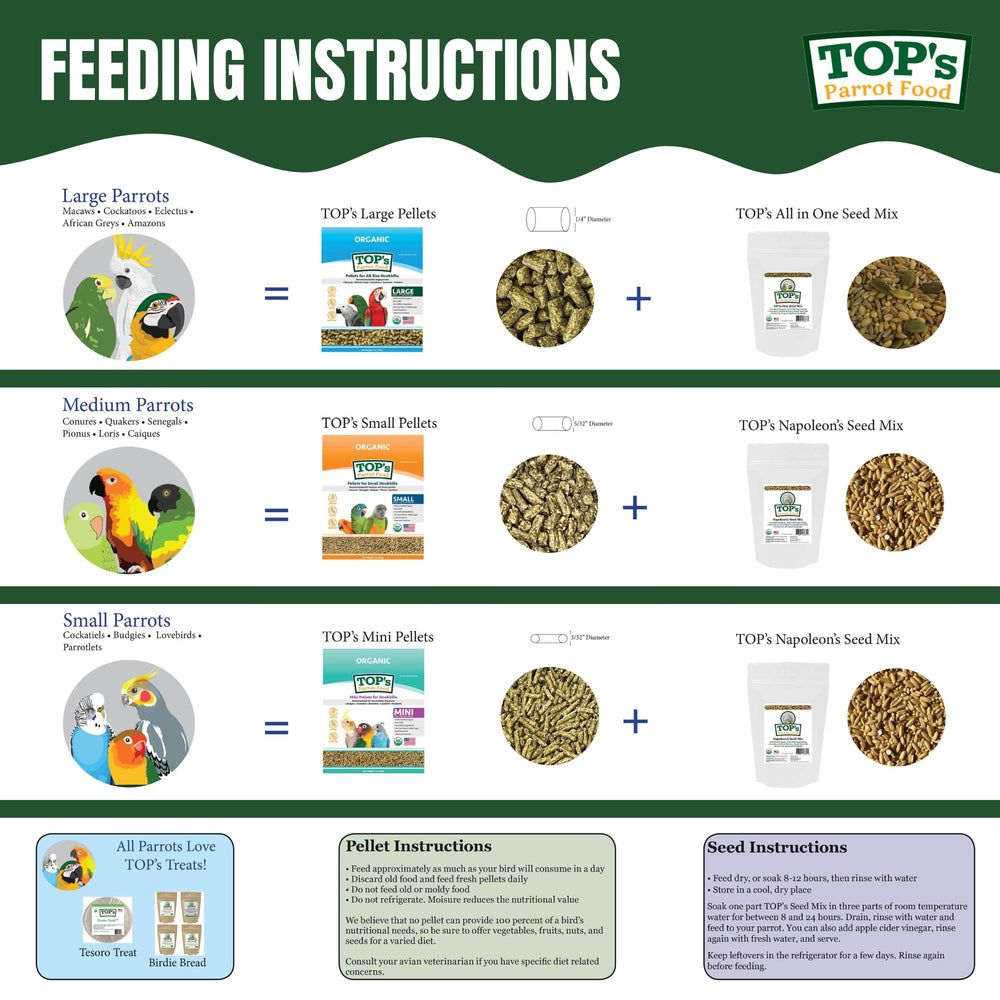 TOP's Parrot Food mini-pellets ingrédients naturels et nutritifs.