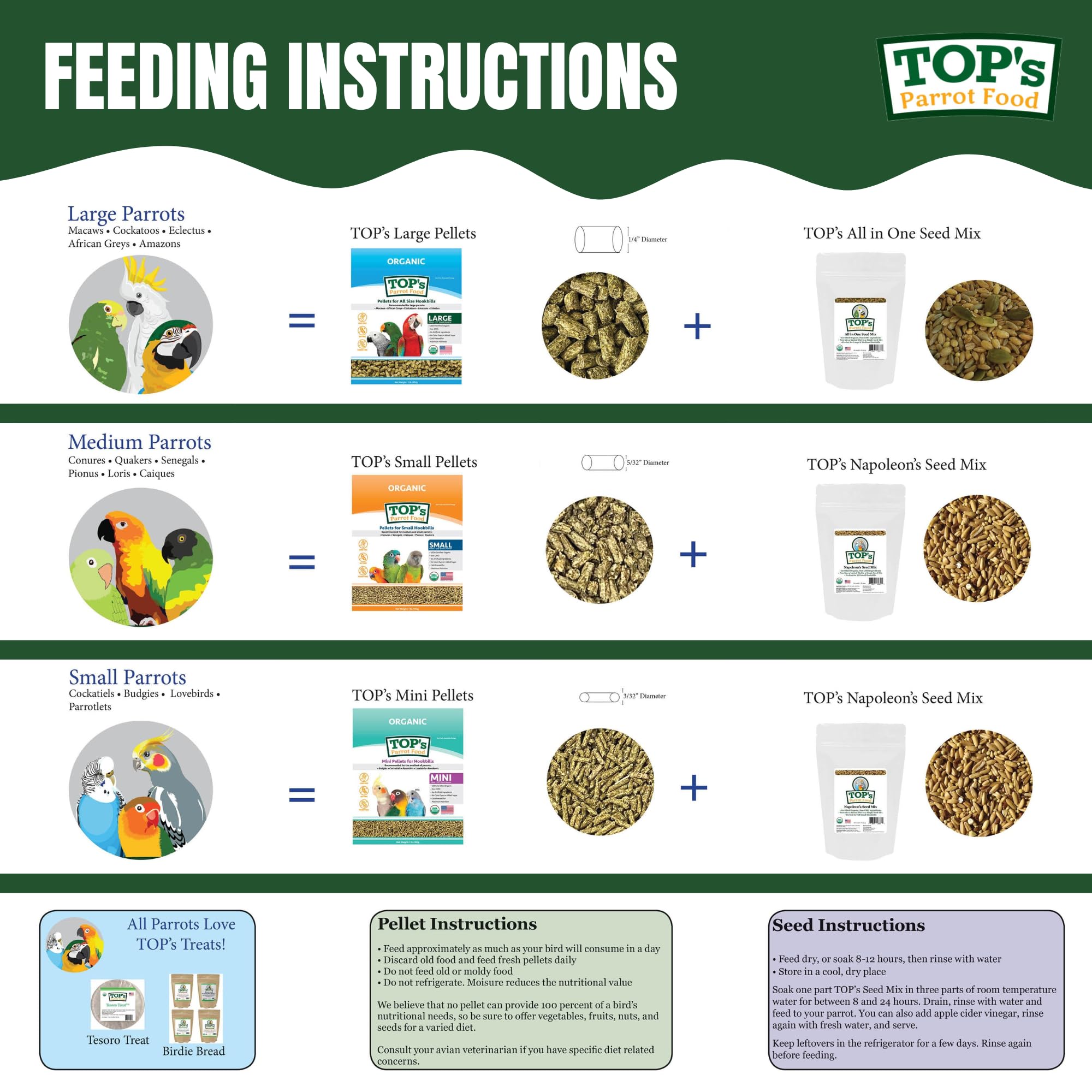 TOP's Parrot Food ingrédients naturels - plan rapproché sur ingrédients frais.