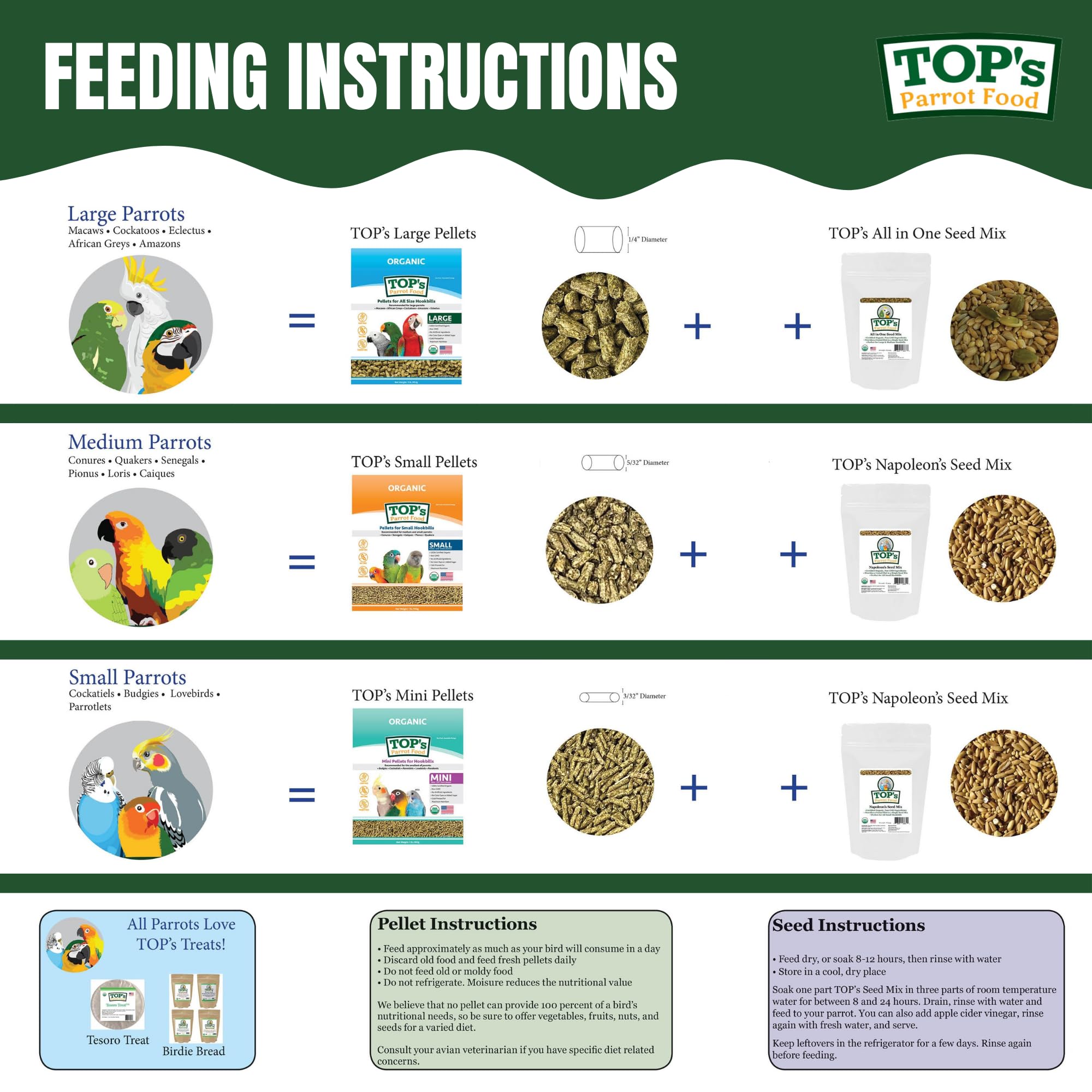 Ingrédients naturels TOP's Parrot Food Hookbills avec romarin et zestes