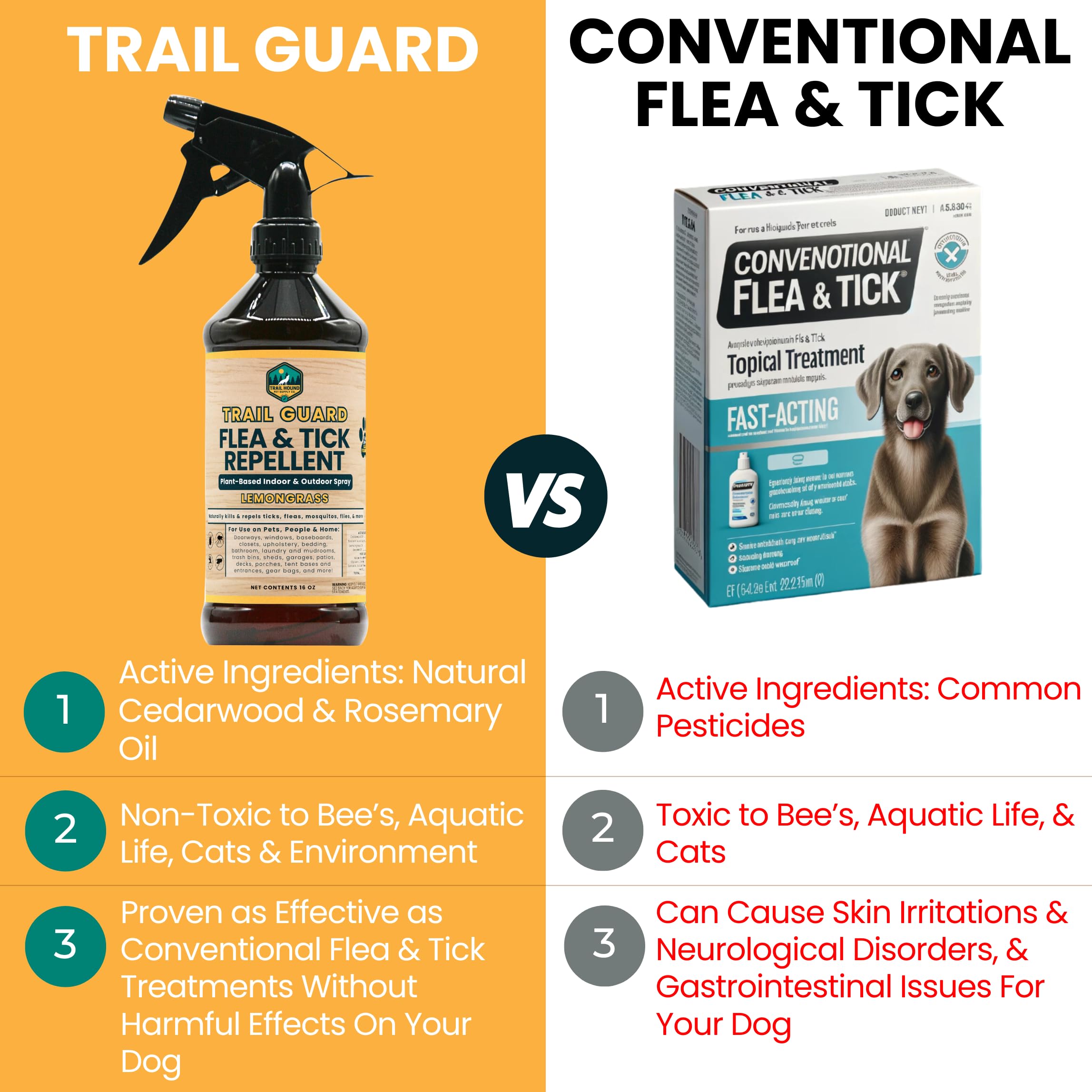 Trail Guard Trois-en-Un: contrôle des fourmis, araignées et cafards.