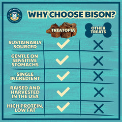 TREATOPIA Bison Lung Nuggies sans céréales et sans additifs, régime à ingrédients limités.