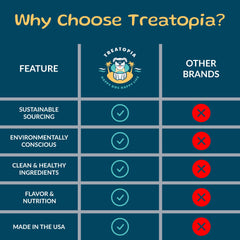 TREATOPIA emballage-filets-poumons-agneau: emballage clair et informations claires.