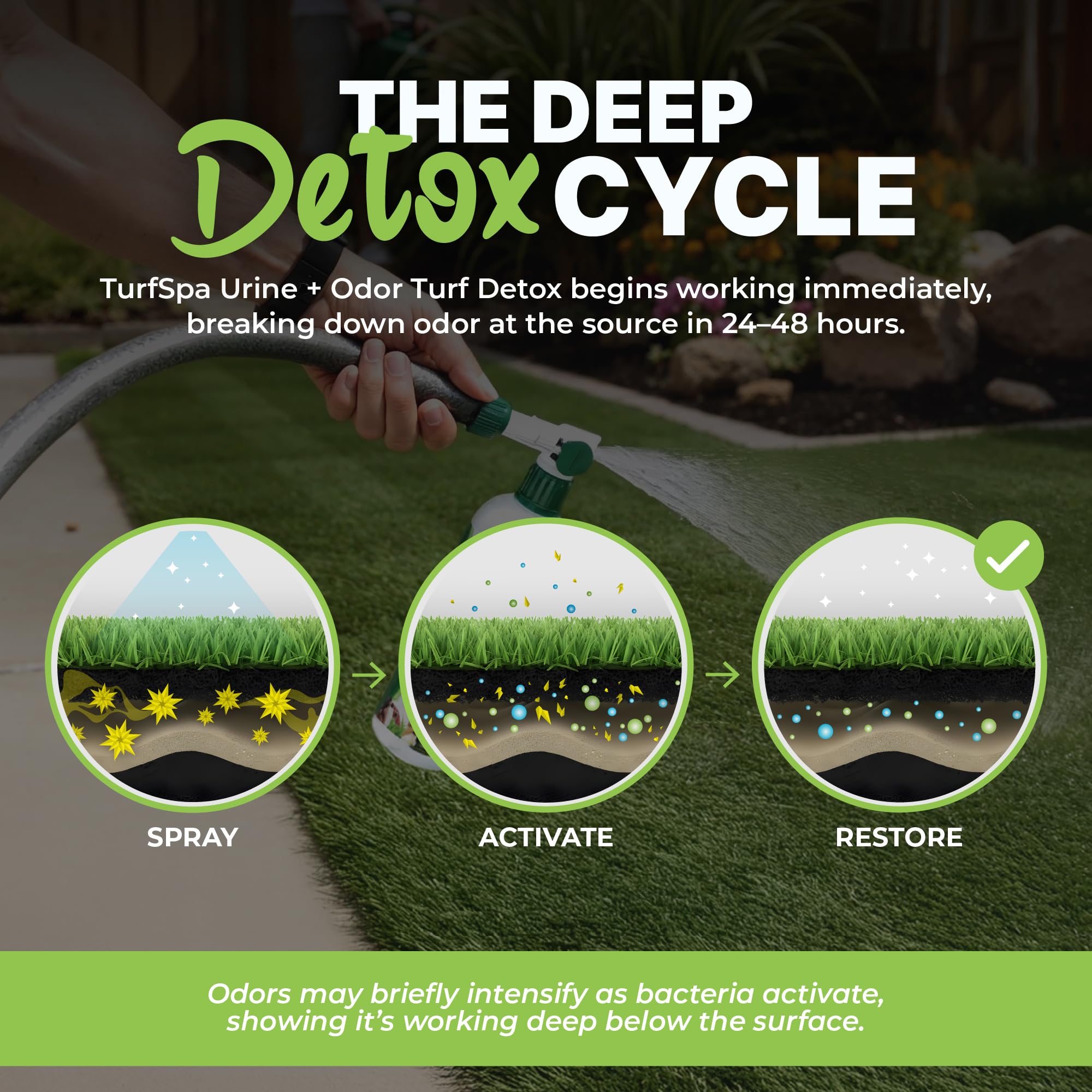 TurfSpa Detox nettoyage en profondeur des sols extérieurs comme patios et kennels.