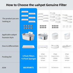 Composants du filtre uahpet: matières pour eau saine.