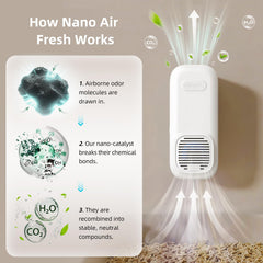 uahpet zéro ozone — purifie l’air sans émission nocive près de la litière.