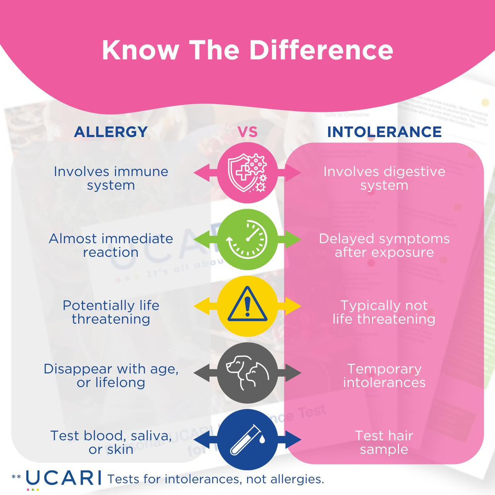 UCARI laboratoire Floride – analyses rapides et fiables.