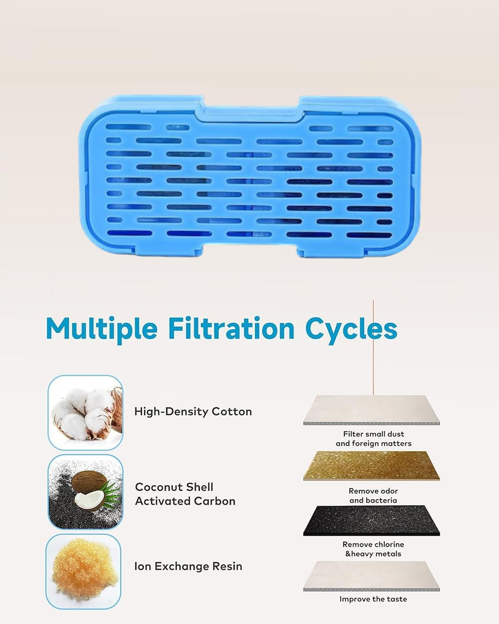 UIOOQ éponges pré-filtration fontaine chat, protection des composants