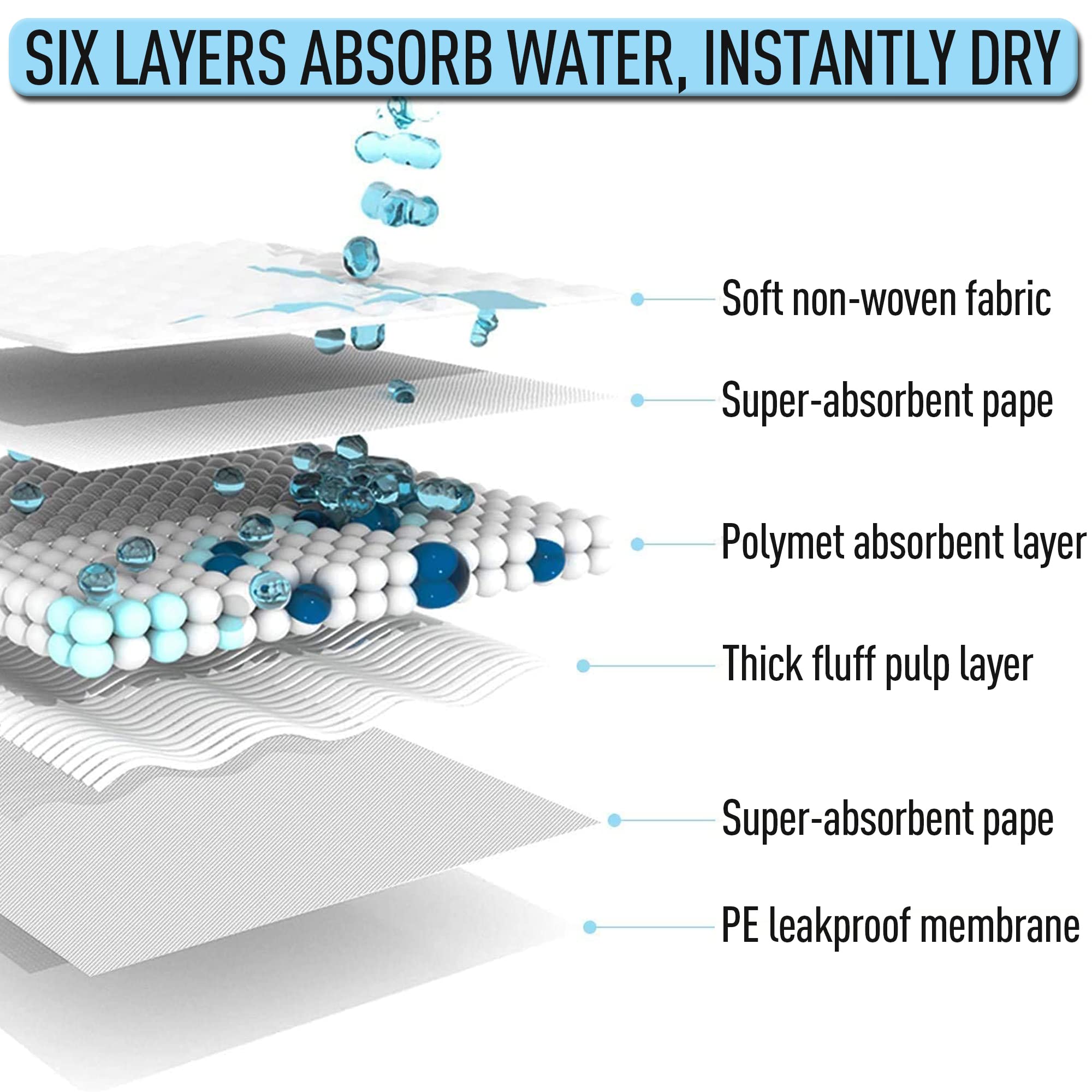 Bord plastique anti-fuite UKIYOE protégeant le sol