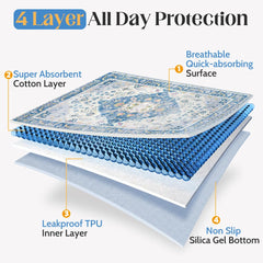 ULIGOTA tapis-pipi fond silicone antidérapant: stabilité sur tous les sols