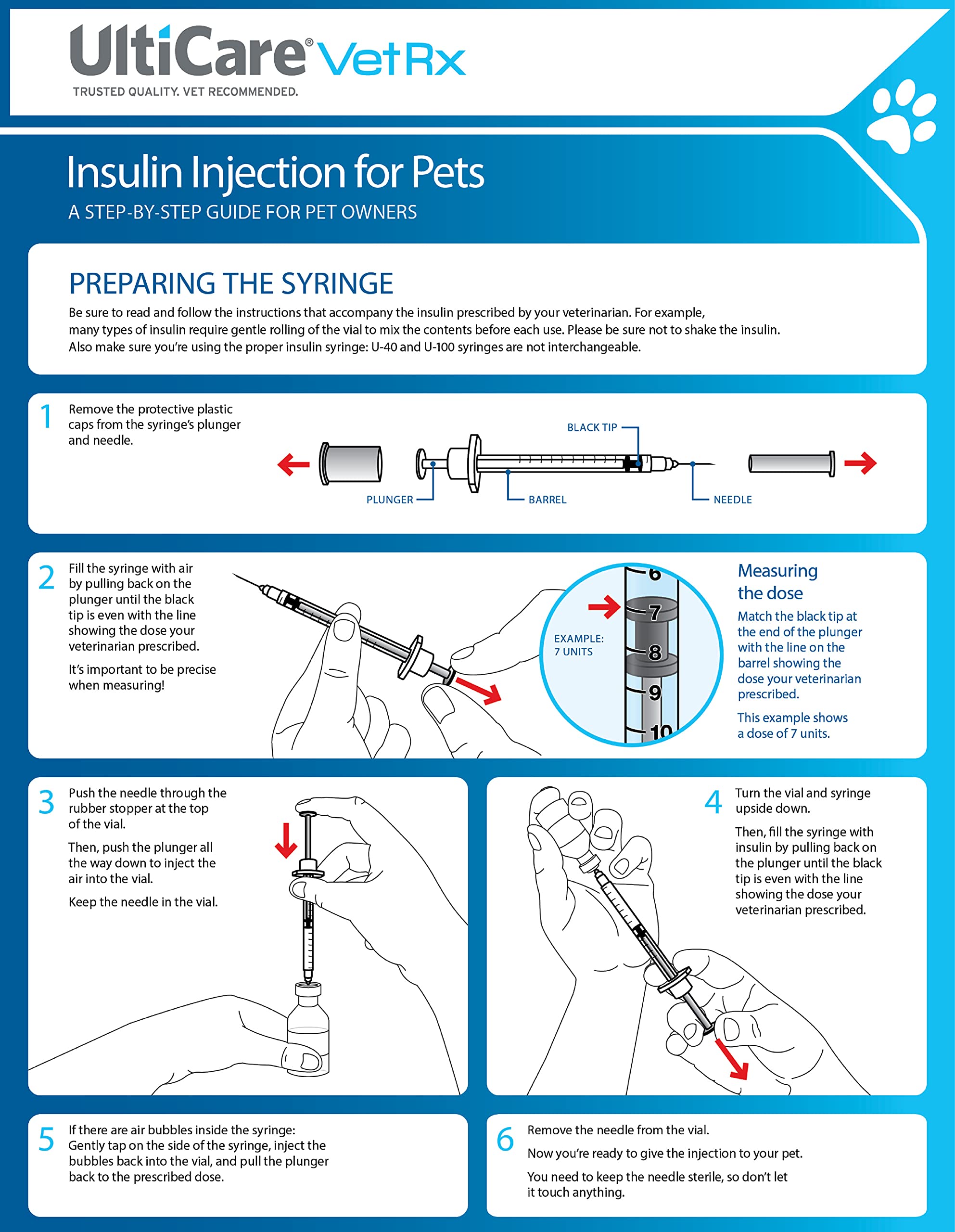 Utilisation pratique à domicile pour animaux grâce à ce kit.
