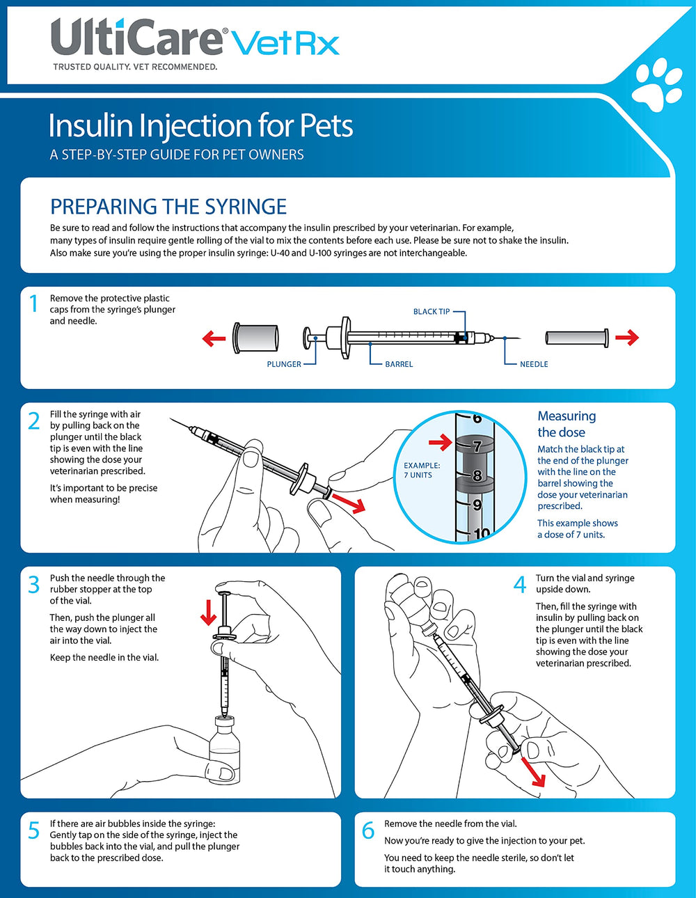 Utilisation pratique à domicile pour animaux grâce à ce kit.