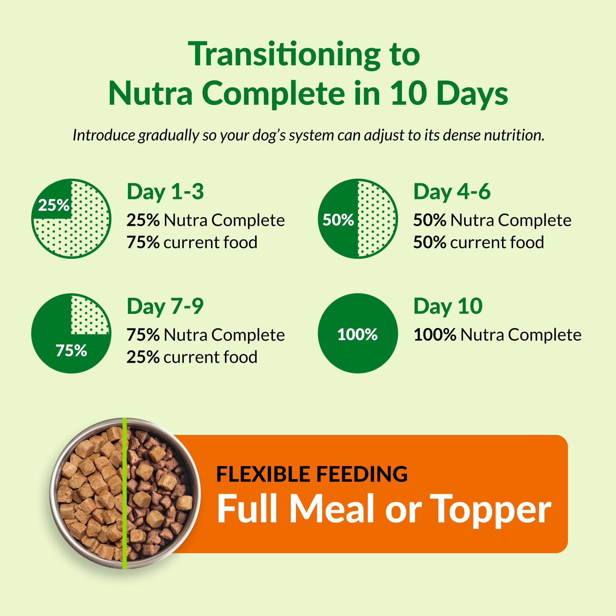 Nutra Complete: mélange riche en fibres et psyllium pour digestion potentielle