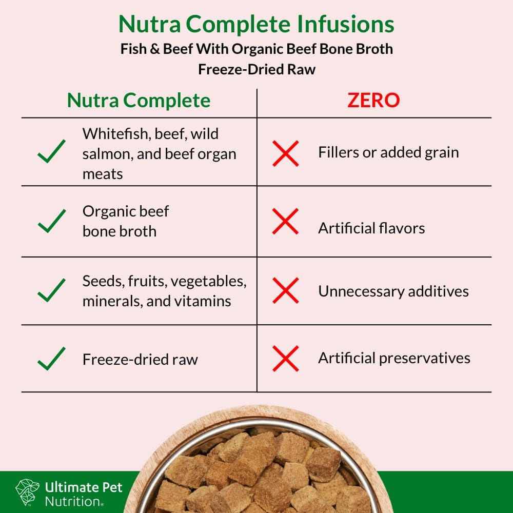 Nutra Complete Infusions : contrôle qualité en laboratoire indépendant.