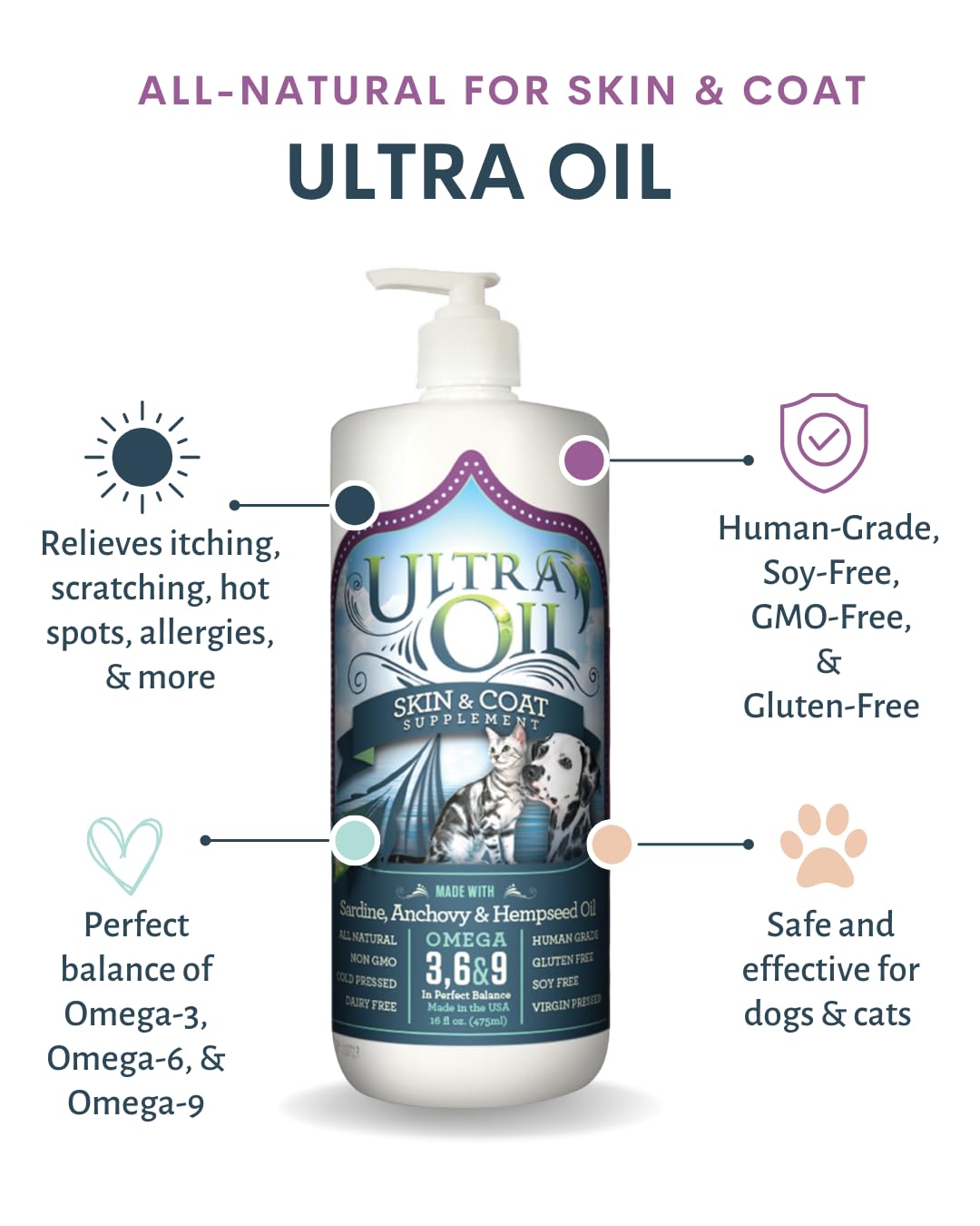 Ultra Oil – huile de poisson pour chien et chat, peut soutenir peau et pelage éclatants
