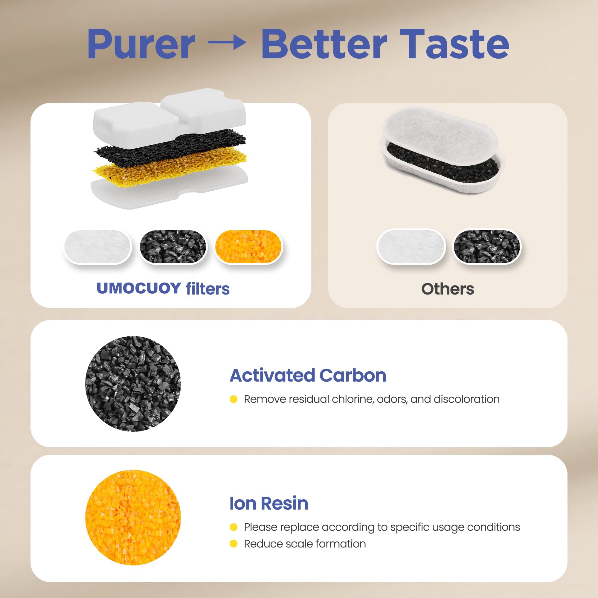Filtre UMOCUOY pour eau propre 24 heures par jour