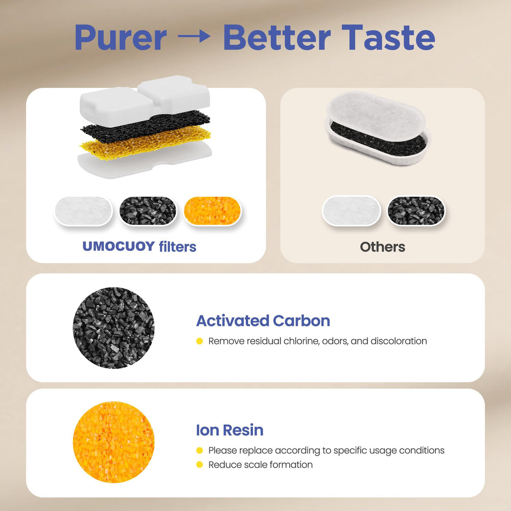 Filtre UMOCUOY pour eau propre 24 heures par jour