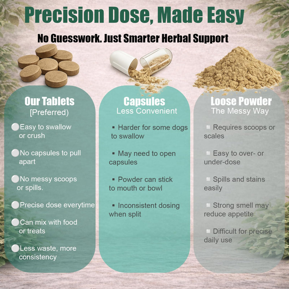 Unikuche Sanqi pour chien – amélioration possible de la circulation sanguine