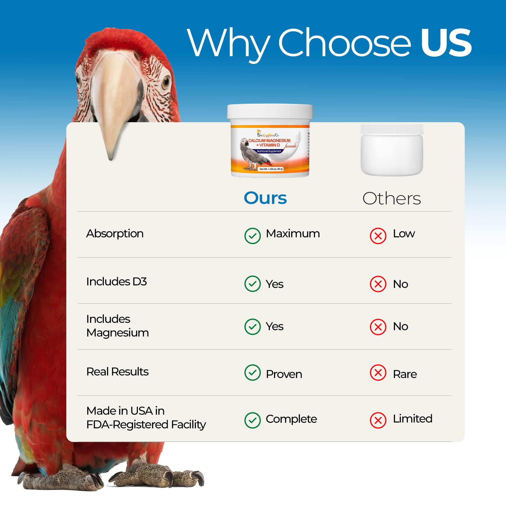 UnRuffledRx Bird Calcium Plus contient 45 portions pour plusieurs semaines.