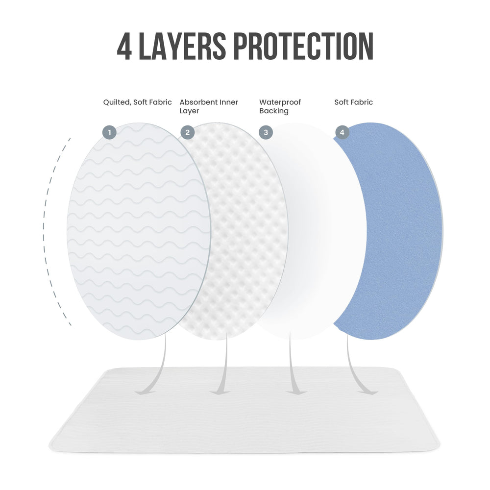 Utopia Bedding tapis lavables: solution durable pour le soin et l'hygiène.