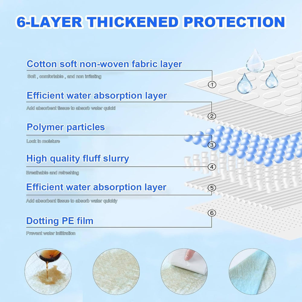 UYDJKLS protection anti-fuite et surface protégée