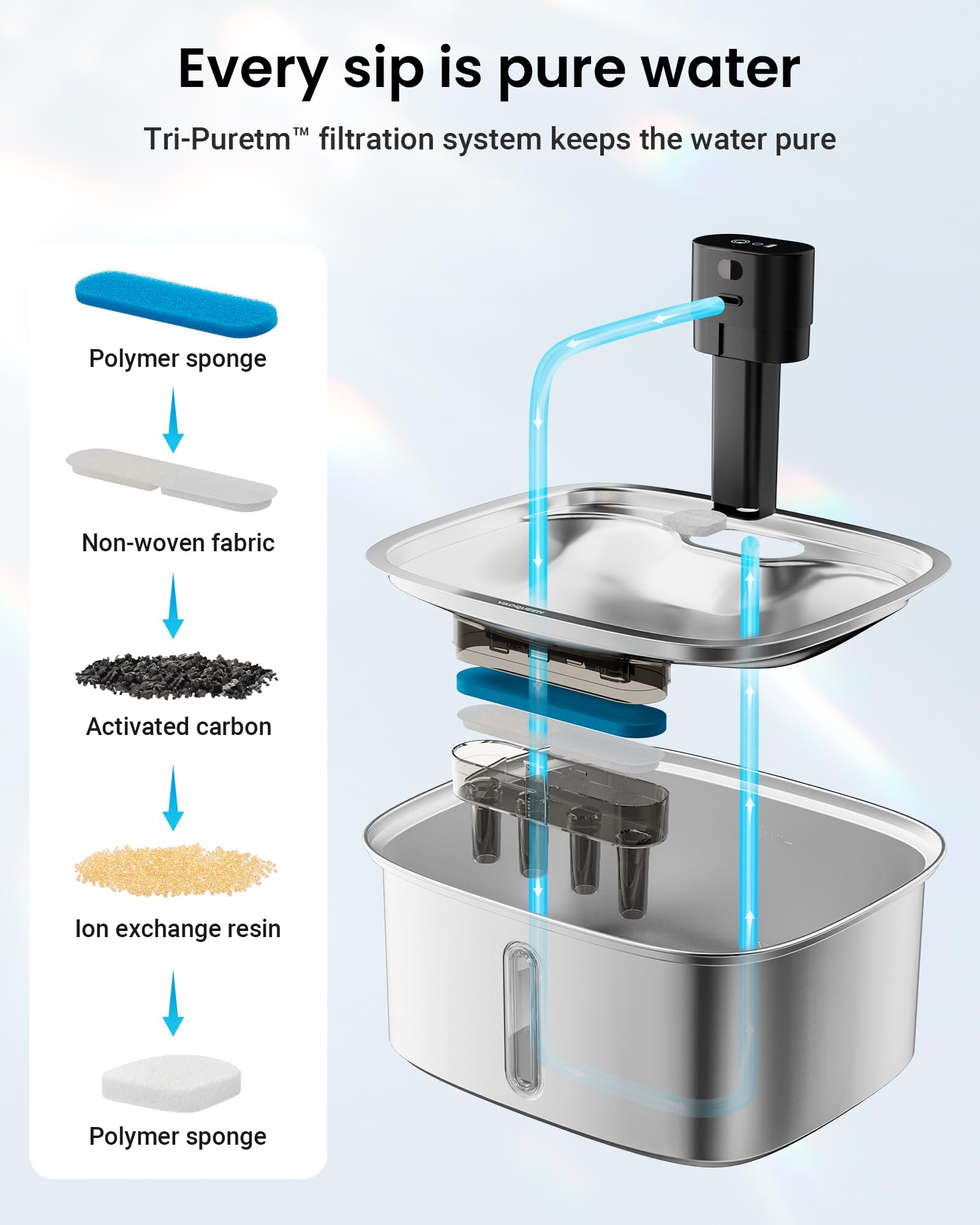 Filtration multi-couches Vacqueen: réduction des impuretés pour une eau plus fraîche.