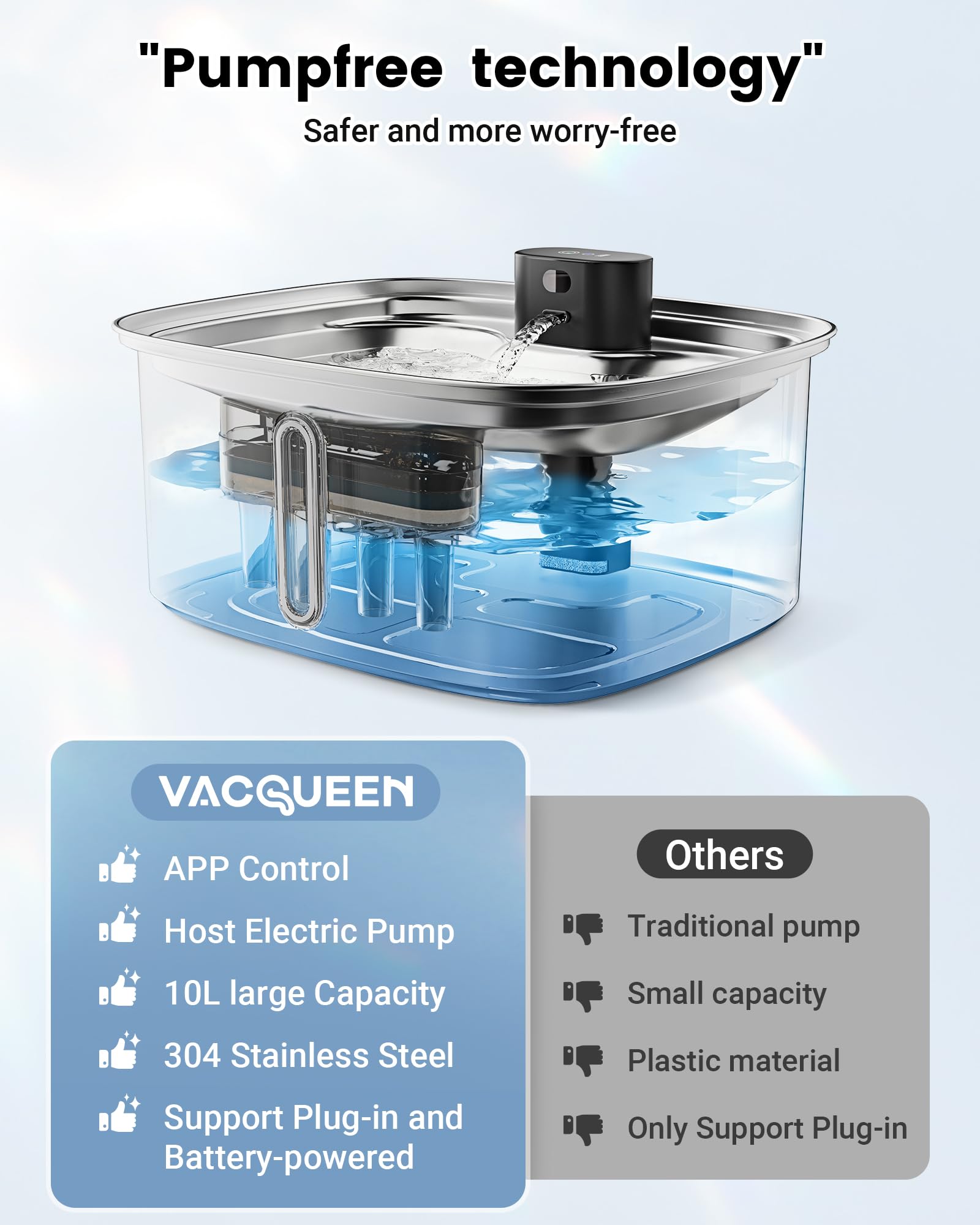 Vacqueen fontaine d'eau: app surveille l'hydratation en temps réel.