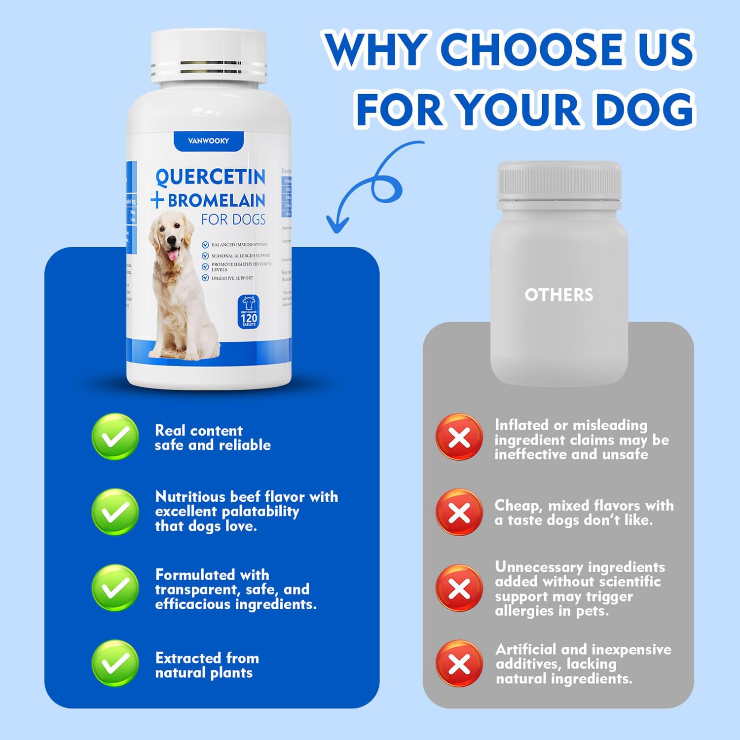 Sans additifs ni céréales VANWOOKY Quercetine et Bromélaïne pour chiens sensibles.