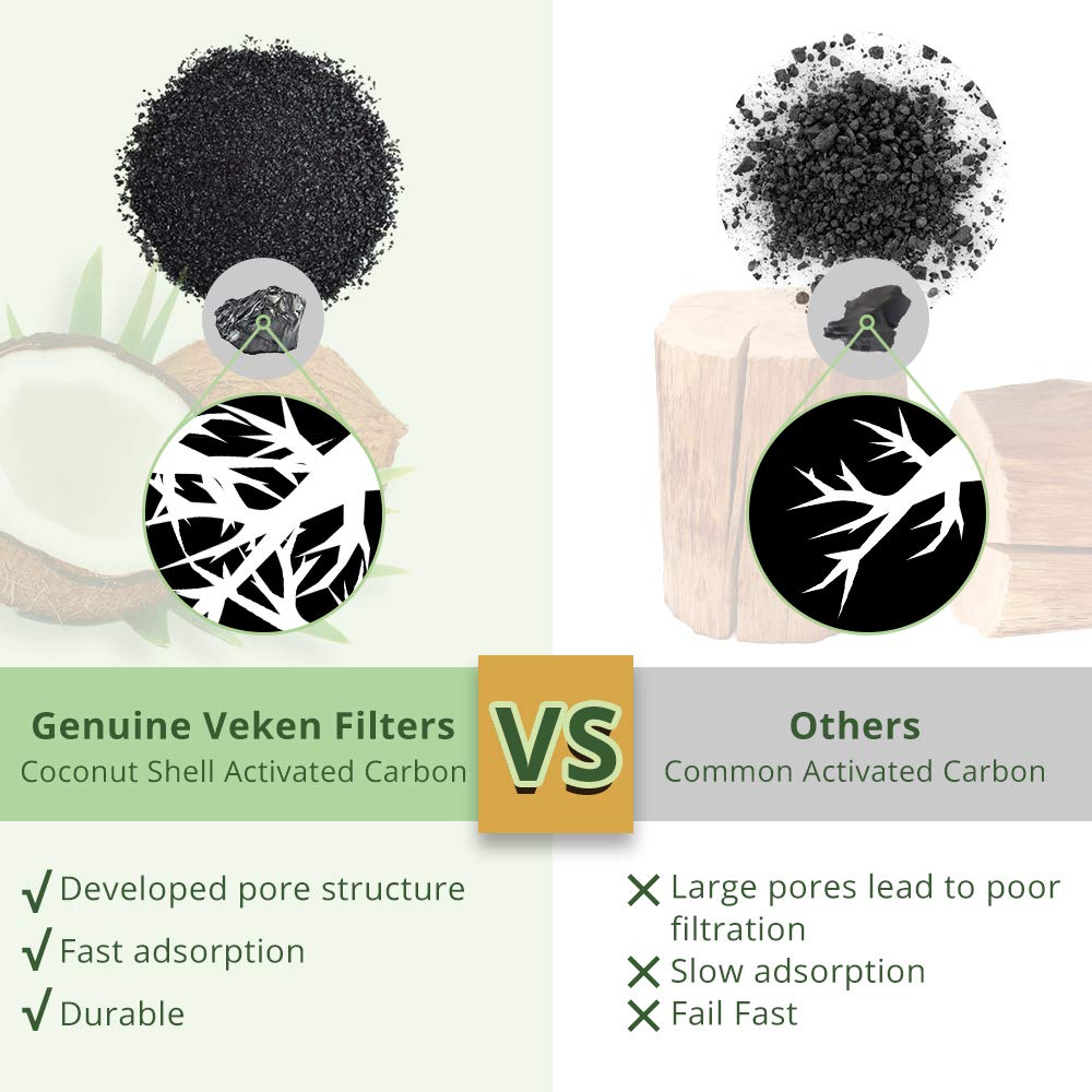 Filtre Veken pour fontaine chat 108oz – filtration efficace pour plusieurs animaux.