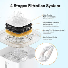 Filtre Veken pour fontaine chat 95oz – eau plus fraîche et goût neutre.